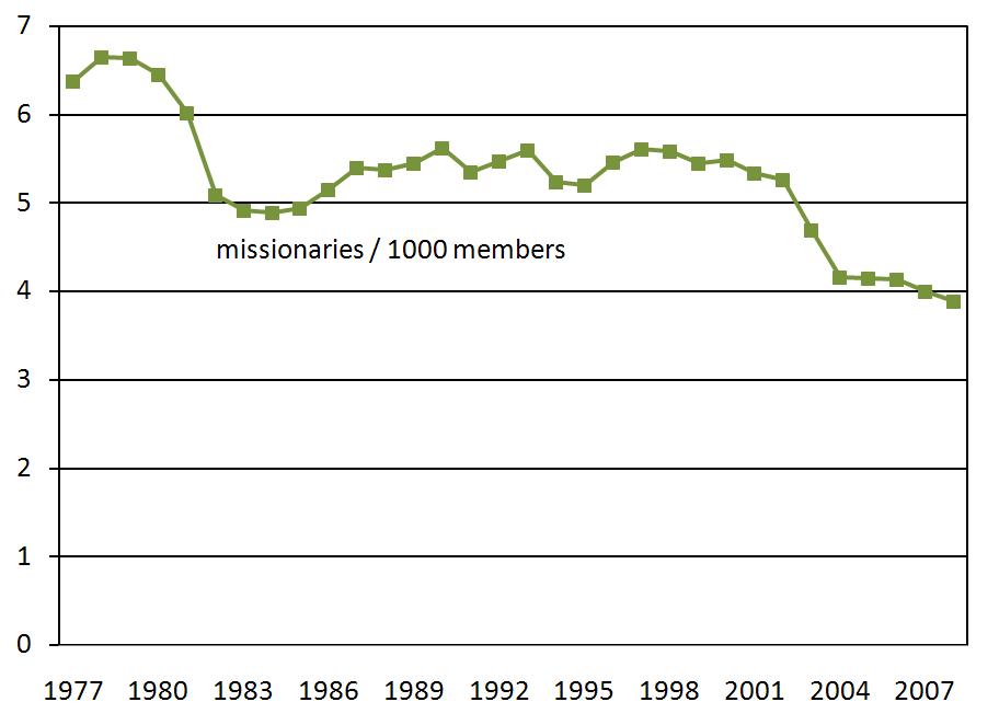 missionaries-per-1000