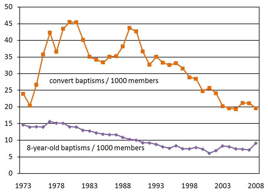baptisms-per-1000
