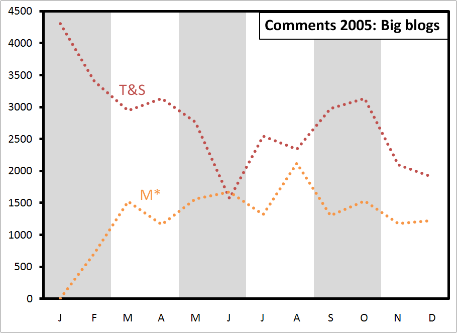 comments-2005-big