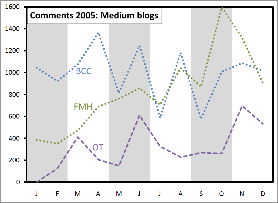comments-2005-medium