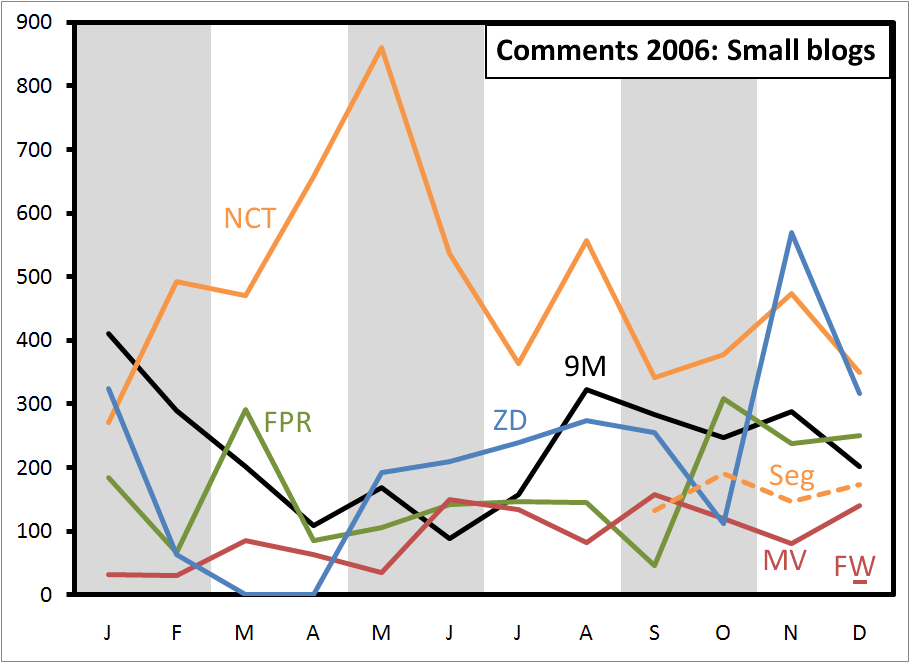 comments-2006-small