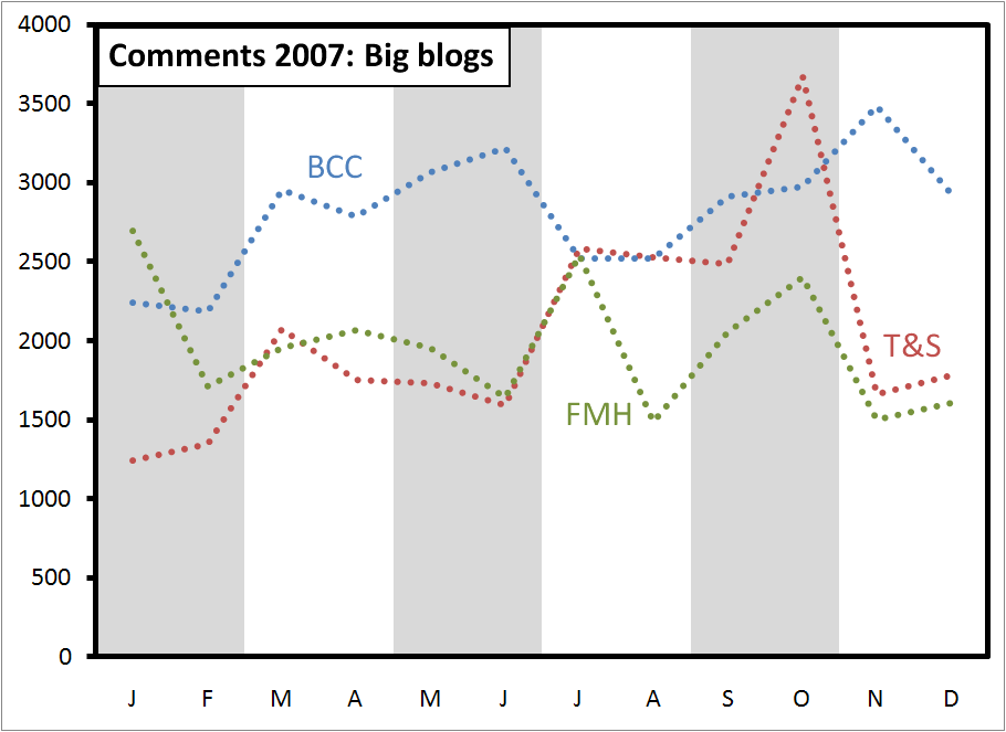 comments-2007-big