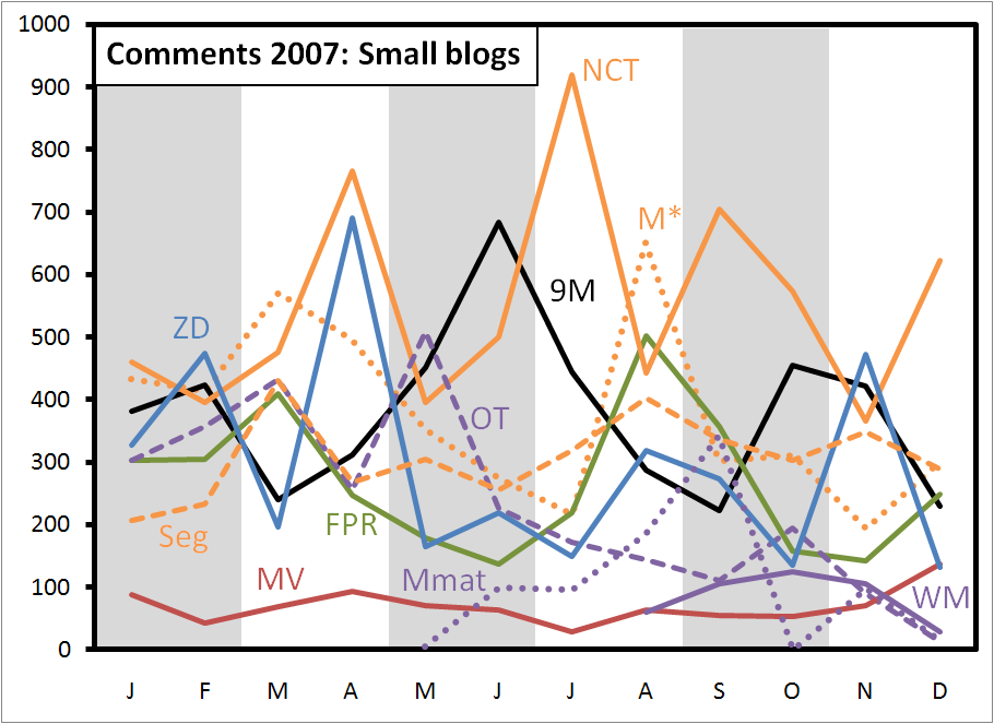 comments-2007-small