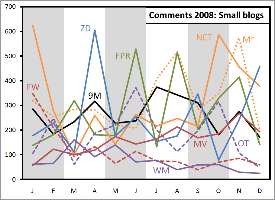 comments-2008-small