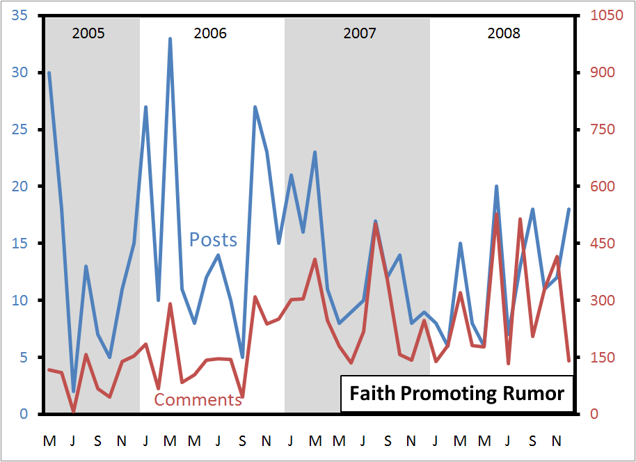 faith-promoting-rumor