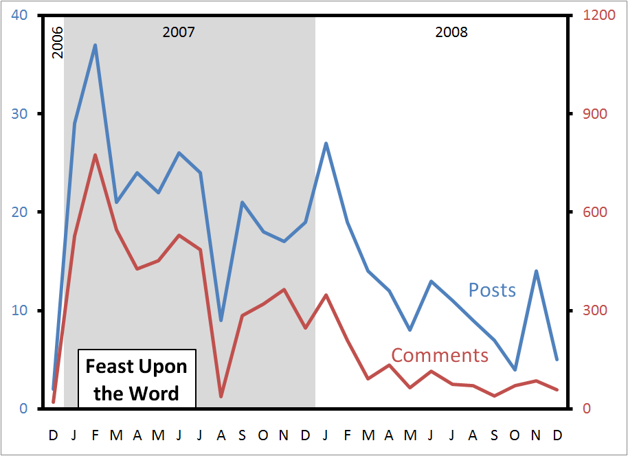 feast-upon-the-word