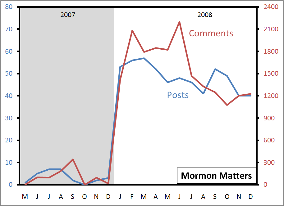 mormon-matters