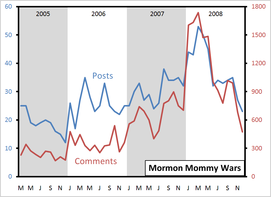 mormon-mommy-wars