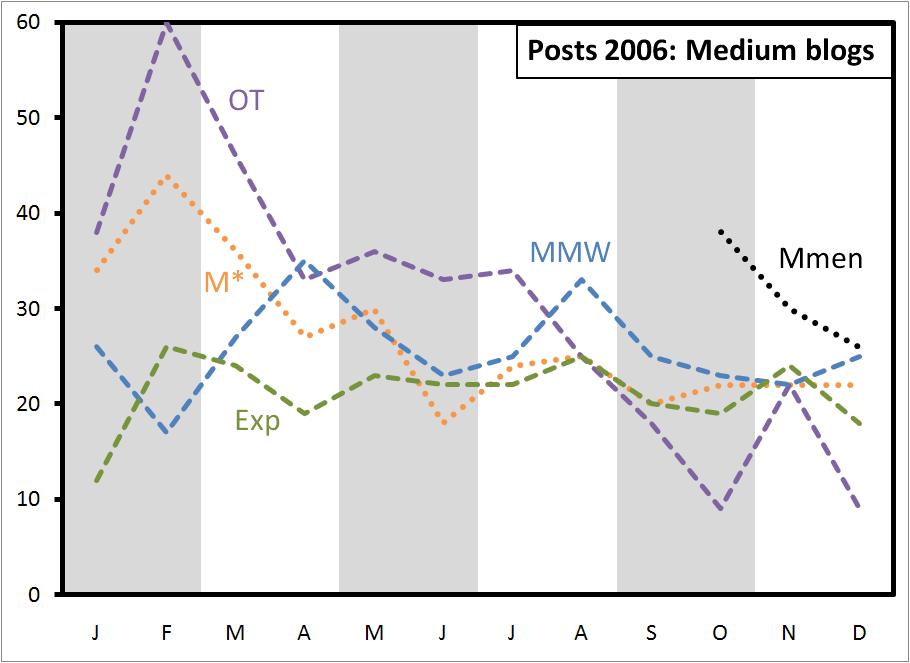 posts-2006-medium