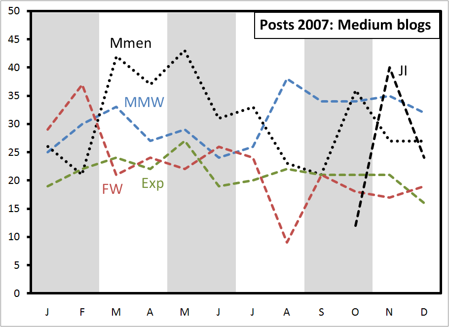 posts-2007-medium