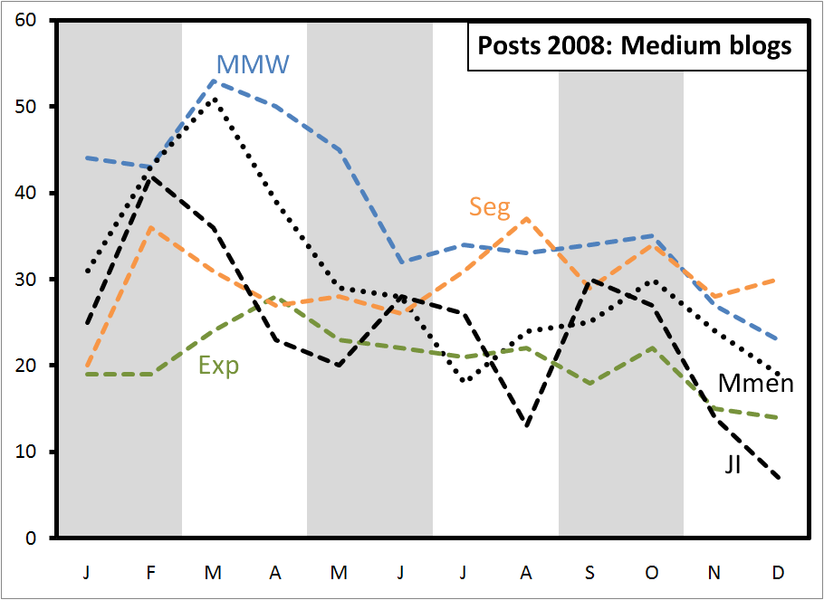 posts-2008-medium