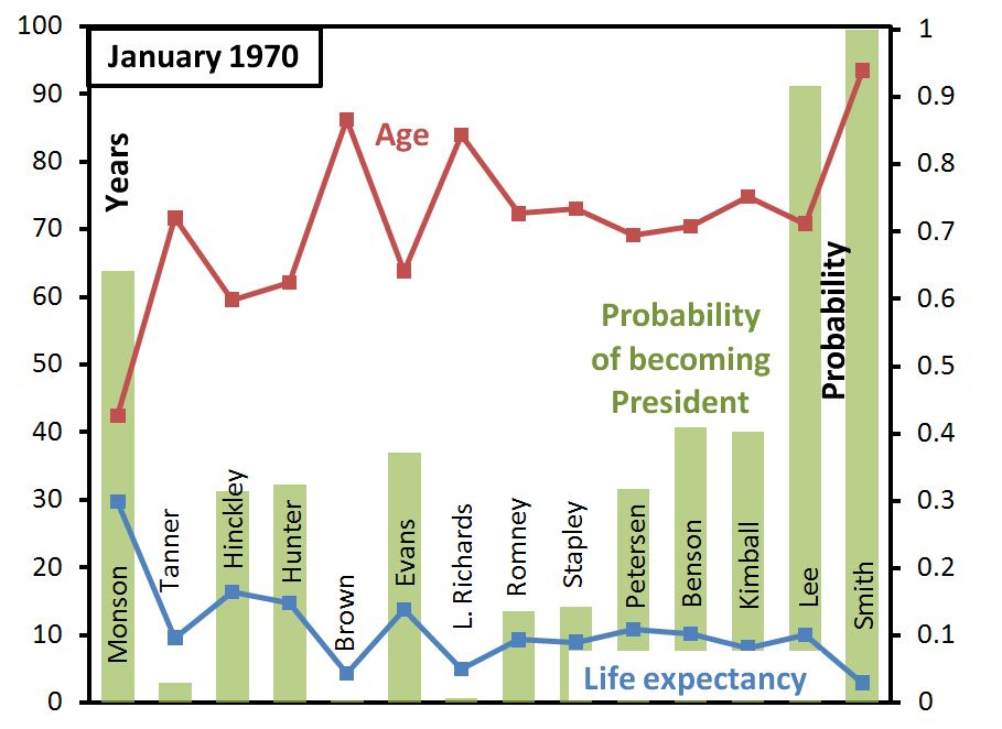 ga-succession-probabilities-january-1970